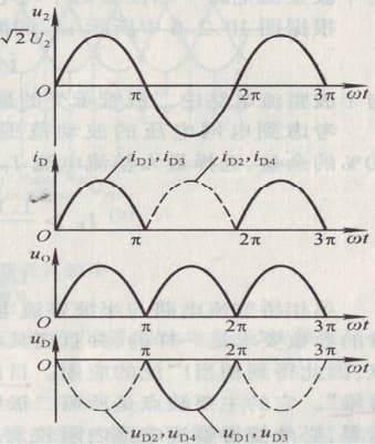 整流与滤波第 三节：桥式整流，电容，电感的特点。