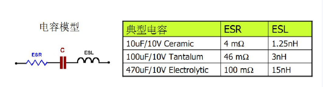 电源设计是整个集成电路板的核心。那电阻，电容，电感如何选择呢？